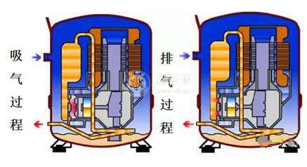 制冷压缩机该采取哪些措施降低排气温度?_工程技术_制冷资讯