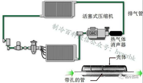 某制冷企业新人精品培训资料