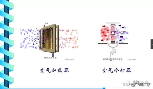 制冷课程推荐 空调工程 上海理工大学