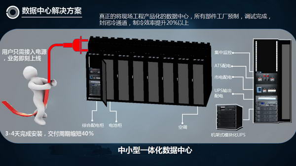 机房一体化2