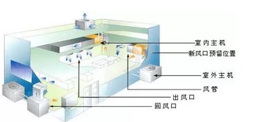 中央空调管道的清洗的方法
