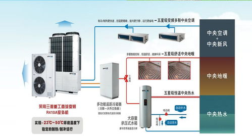 大金中央空调价格 合肥大金中央空调安装 大自然供