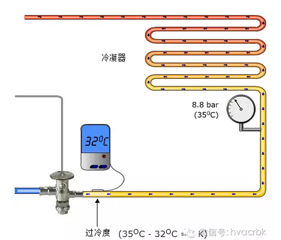 制冷维修调试基础知识概述